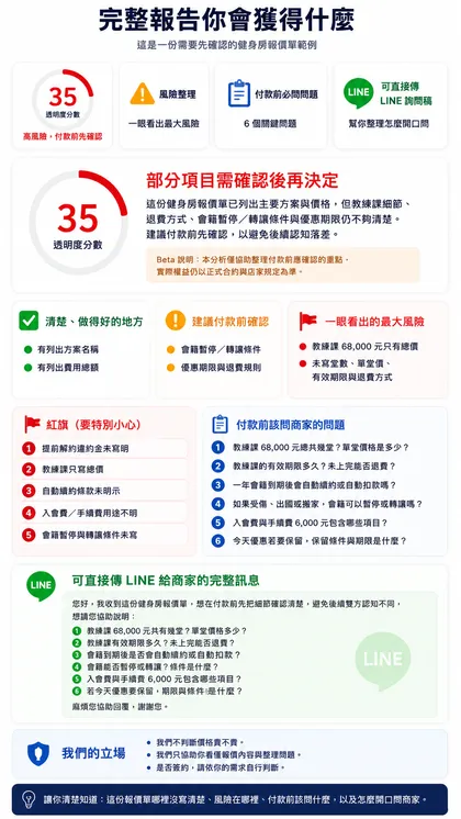 健身房方案範例報告：透明度 35 分，紅燈