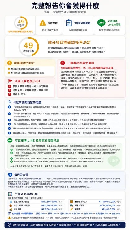 裝潢報價範例報告：透明度 49 分，黃燈